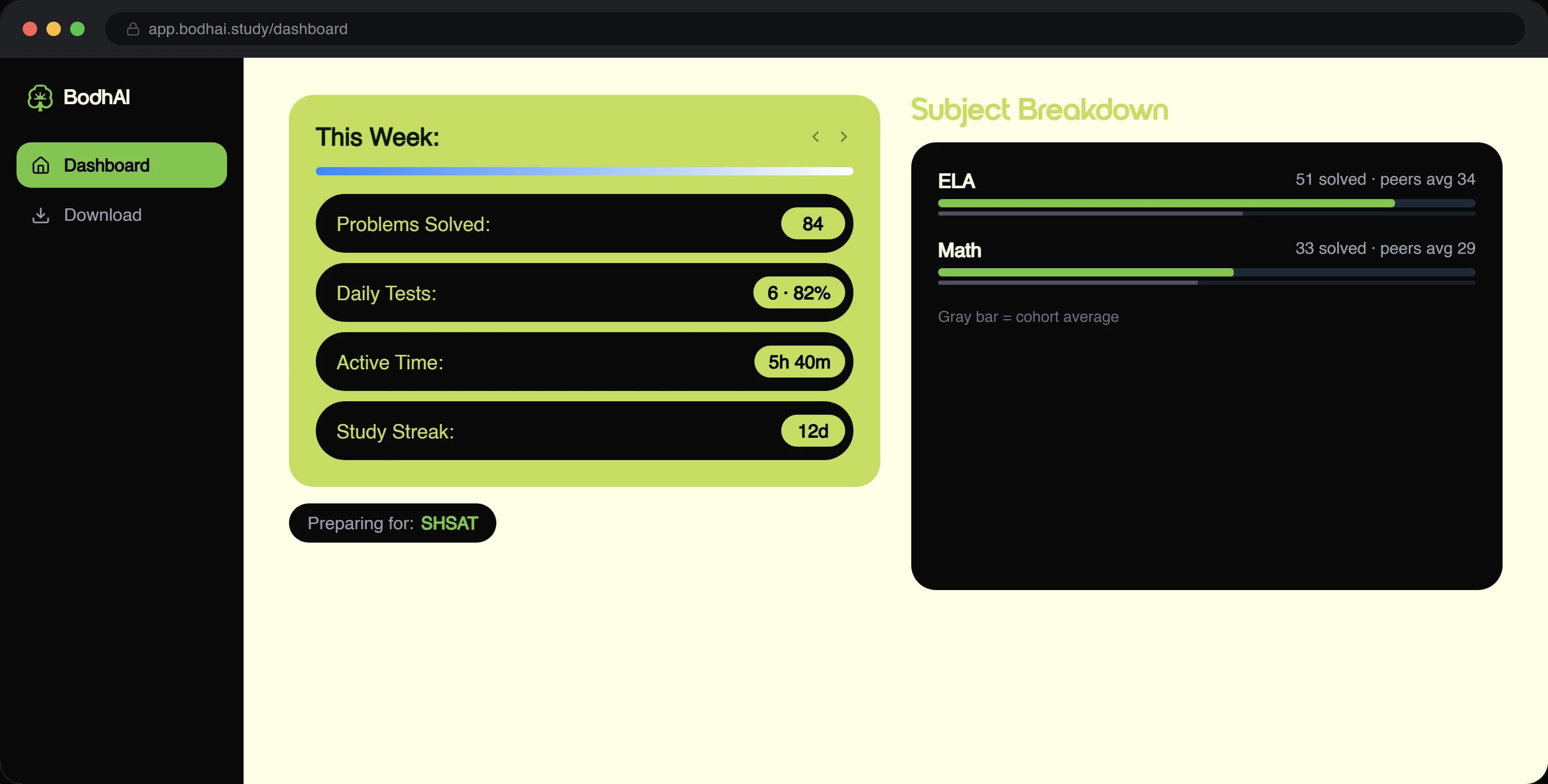 BodhAI parent dashboard with weekly activity and subject breakdown against peers