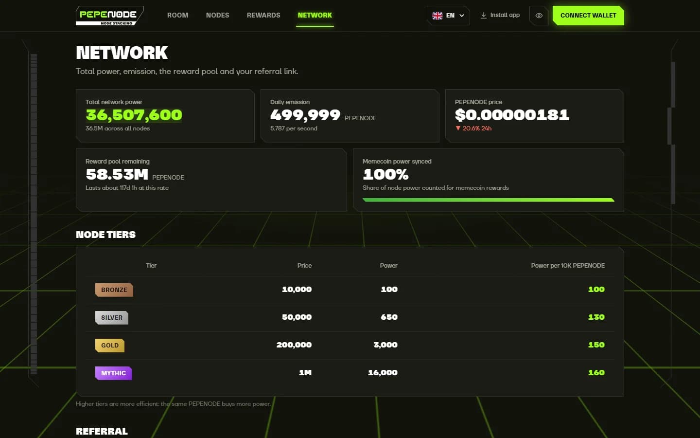 PepeNode network stats: total power, emission and reward pool