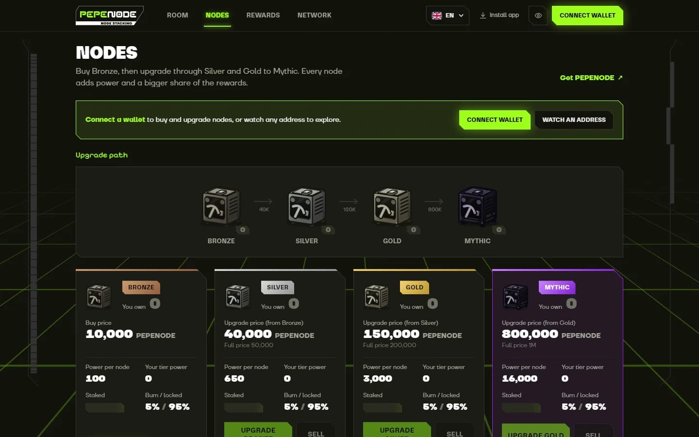 PepeNode node tiers from Bronze to Mythic